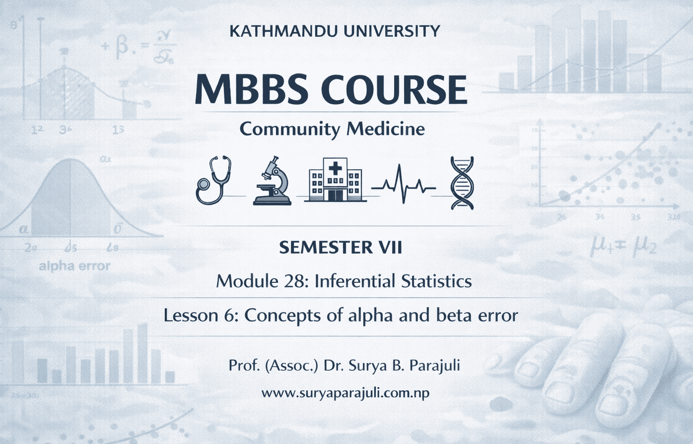  Concepts of alpha and beta error